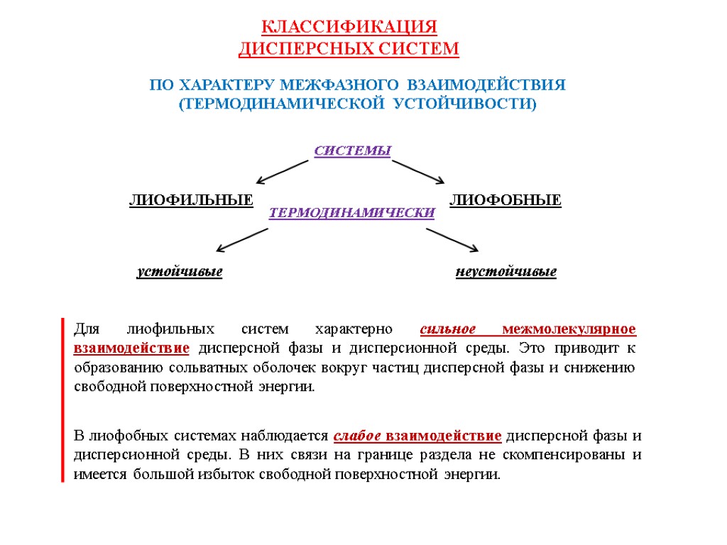 ПО ХАРАКТЕРУ МЕЖФАЗНОГО ВЗАИМОДЕЙСТВИЯ (ТЕРМОДИНАМИЧЕСКОЙ УСТОЙЧИВОСТИ) КЛАССИФИКАЦИЯ ДИСПЕРСНЫХ СИСТЕМ